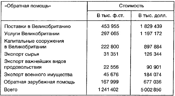 Иллюстрация к книге — Ленд-лиз: сделка века [i_005.jpg]