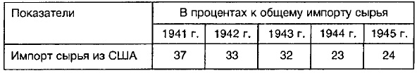 Иллюстрация к книге — Ленд-лиз: сделка века [i_006.jpg]