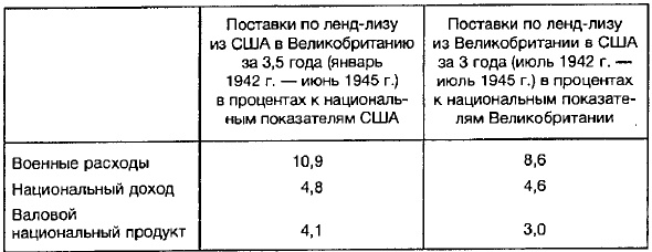 Иллюстрация к книге — Ленд-лиз: сделка века [i_007.jpg]