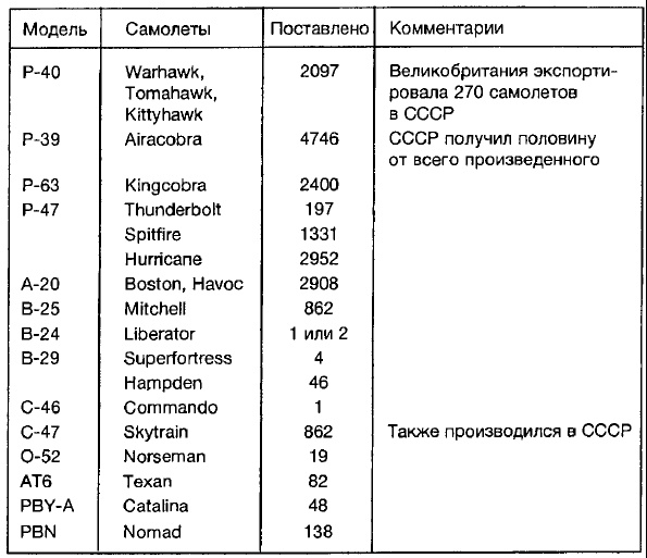 Иллюстрация к книге — Ленд-лиз: сделка века [i_012.jpg]