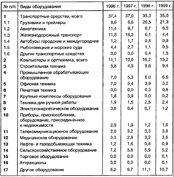 Иллюстрация к книге — Ленд-лиз: сделка века [i_014.jpg]