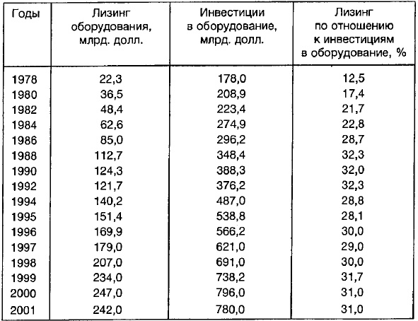Иллюстрация к книге — Ленд-лиз: сделка века [i_015.jpg]