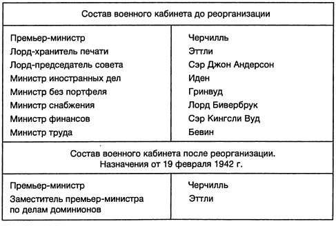 Иллюстрация к книге — Ленд-лиз: сделка века [i_022.jpg]