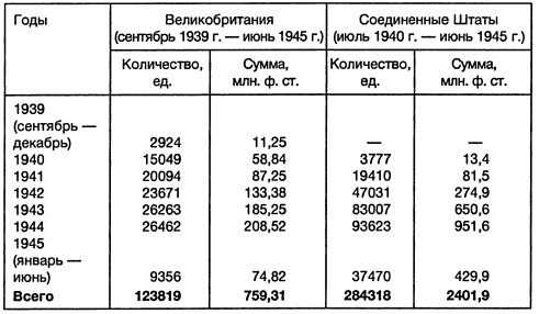 Иллюстрация к книге — Ленд-лиз: сделка века [i_032.jpg]