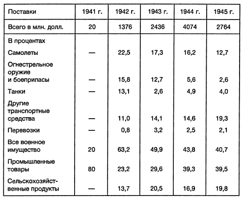 Иллюстрация к книге — Ленд-лиз: сделка века [i_035.jpg]