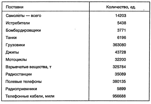 Иллюстрация к книге — Ленд-лиз: сделка века [i_036.jpg]