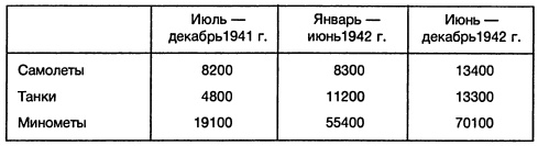 Иллюстрация к книге — Ленд-лиз: сделка века [i_037.jpg]