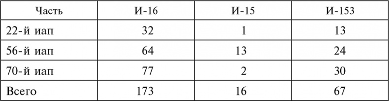 Иллюстрация к книге — Воздушные дуэли. Боевые хроники. Советские «асы» и немецкие «тузы». 1939–1941 [i_002.jpg]