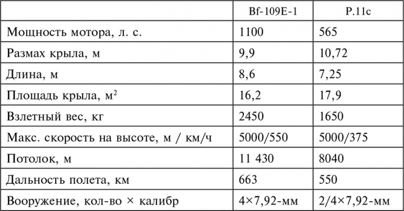 Иллюстрация к книге — Воздушные дуэли. Боевые хроники. Советские «асы» и немецкие «тузы». 1939–1941 [i_003.jpg]