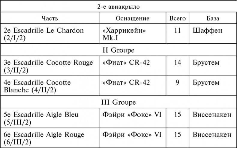 Иллюстрация к книге — Воздушные дуэли. Боевые хроники. Советские «асы» и немецкие «тузы». 1939–1941 [i_012.jpg]