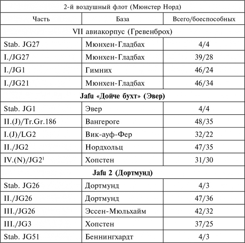 Иллюстрация к книге — Воздушные дуэли. Боевые хроники. Советские «асы» и немецкие «тузы». 1939–1941 [i_015.jpg]