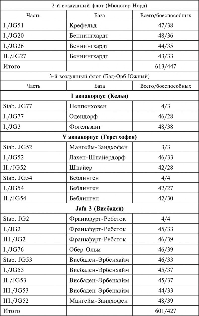 Иллюстрация к книге — Воздушные дуэли. Боевые хроники. Советские «асы» и немецкие «тузы». 1939–1941 [i_016.jpg]