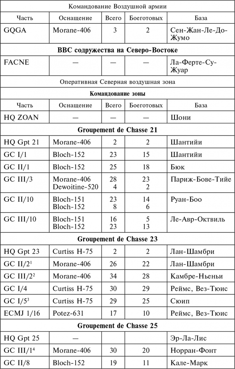 Иллюстрация к книге — Воздушные дуэли. Боевые хроники. Советские «асы» и немецкие «тузы». 1939–1941 [i_017.jpg]