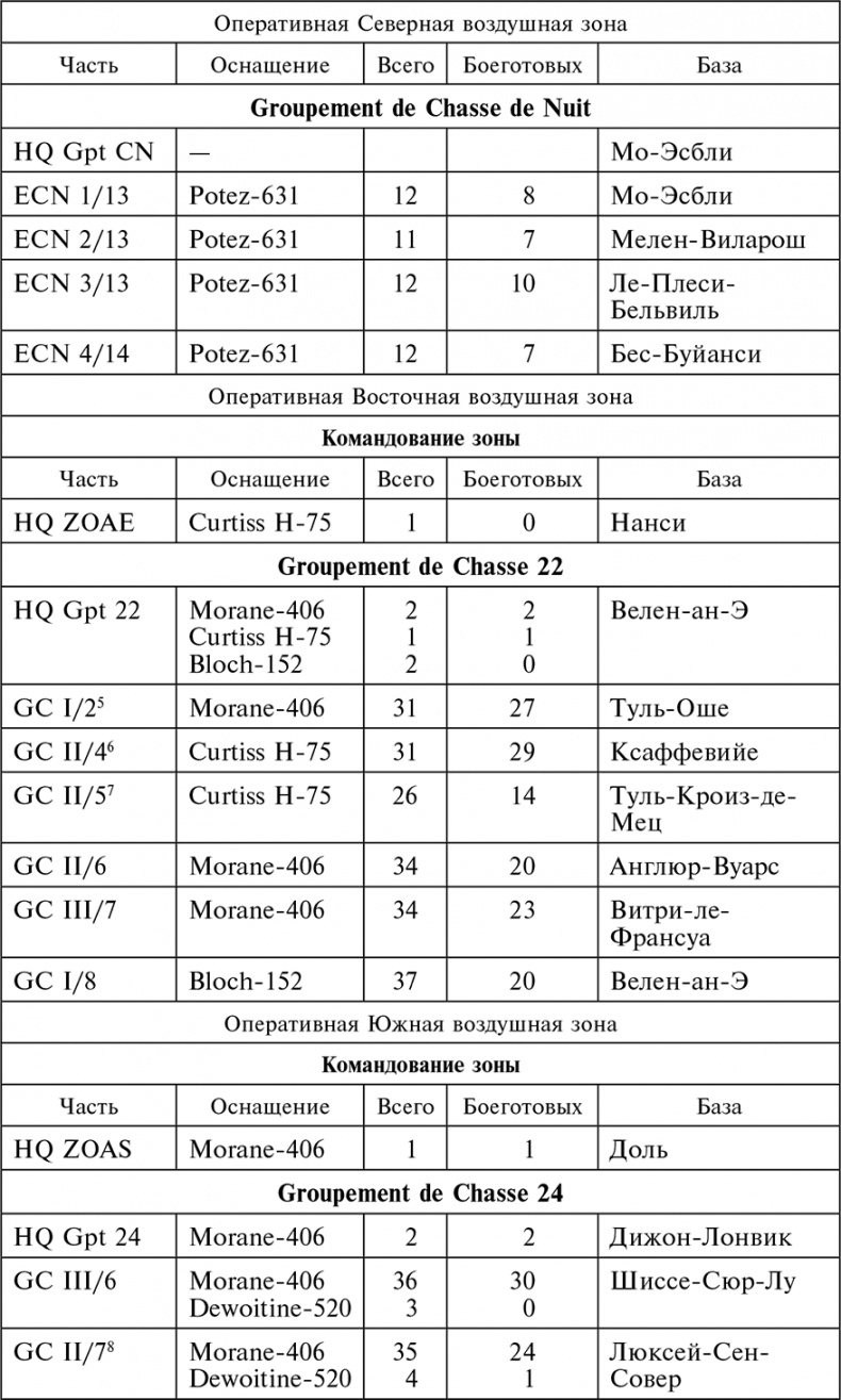 Иллюстрация к книге — Воздушные дуэли. Боевые хроники. Советские «асы» и немецкие «тузы». 1939–1941 [i_018.jpg]