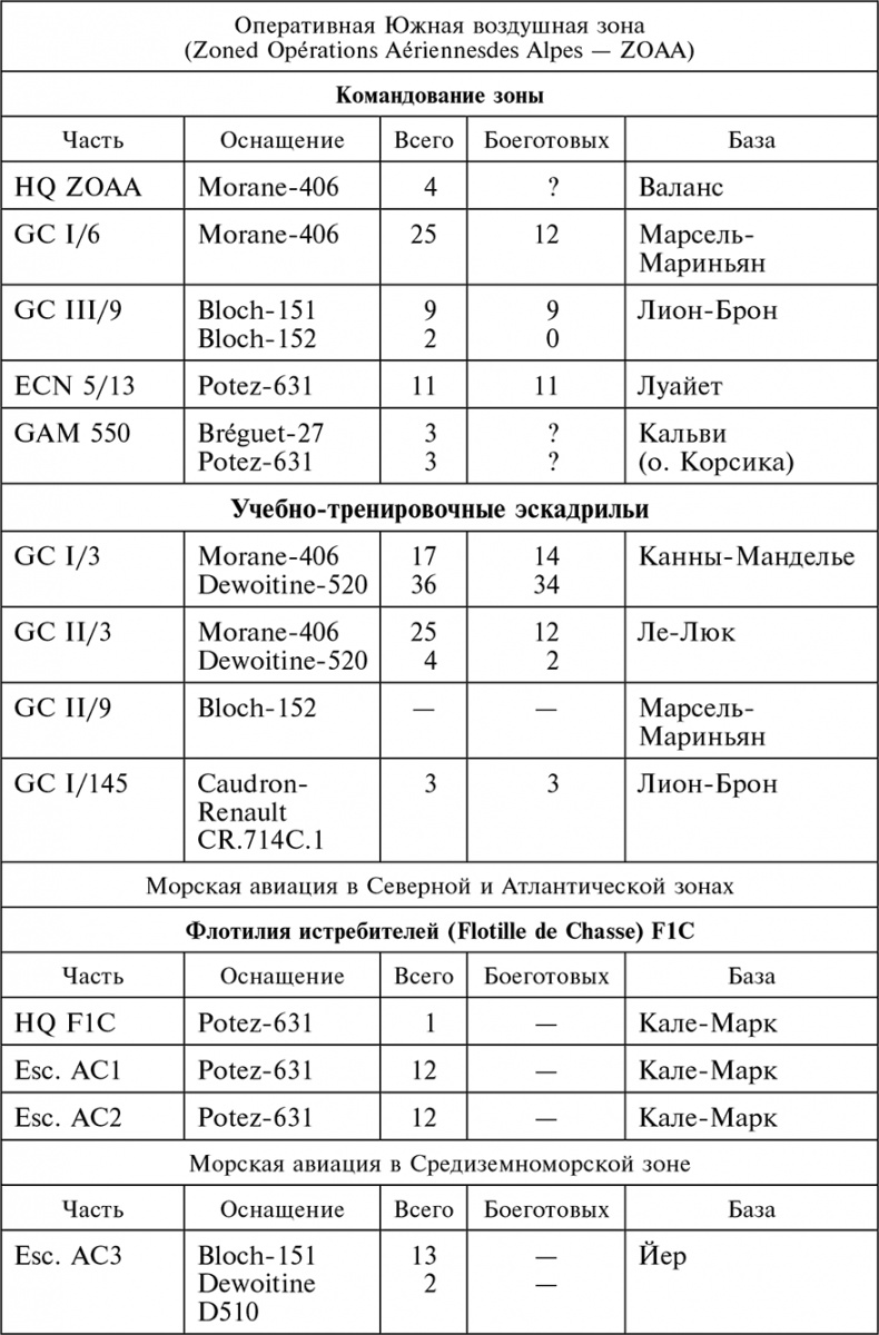 Иллюстрация к книге — Воздушные дуэли. Боевые хроники. Советские «асы» и немецкие «тузы». 1939–1941 [i_019.jpg]