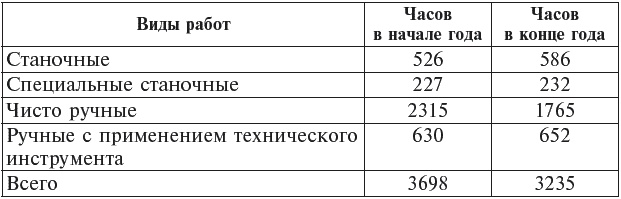 Иллюстрация к книге — "Ишак" против мессера. Испытание войной в небе Испании. 1936-1939 [_199.jpg]