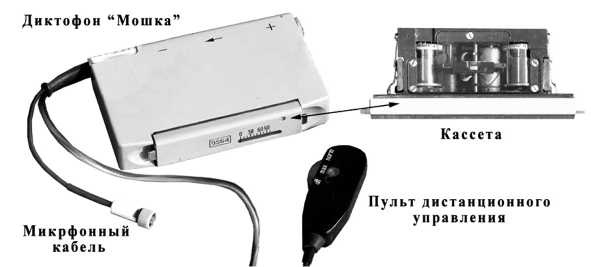 Иллюстрация к книге — Шпионский арсенал. История оперативной техники спецслужб [image131.jpg]