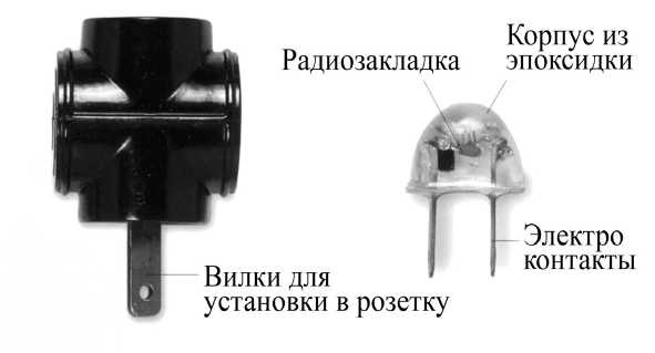 Иллюстрация к книге — Шпионский арсенал. История оперативной техники спецслужб [image184.jpg]