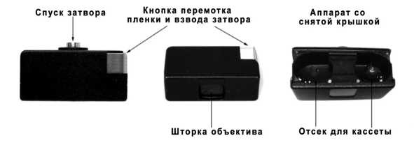 Иллюстрация к книге — Шпионский арсенал. История оперативной техники спецслужб [image69.jpg]