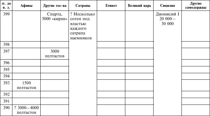 Иллюстрация к книге — Греческие наемники. "Псы войны" древней Эллады [i_013.jpg]