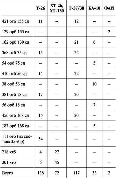 Иллюстрация к книге — Зимняя война: «Ломят танки широкие просеки» [_9.jpg_0.jpg]