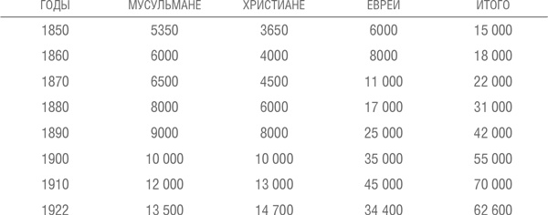 Иллюстрация к книге — Иерусалим. Один город, три религии [i_067.jpg]