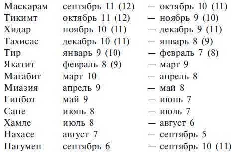 Иллюстрация к книге — Абиссинцы. Потомки царя Соломона [_20110523_182236.jpg]
