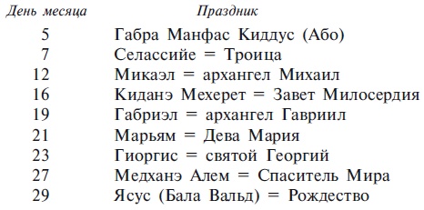 Иллюстрация к книге — Абиссинцы. Потомки царя Соломона [_20110523_182437.jpg]
