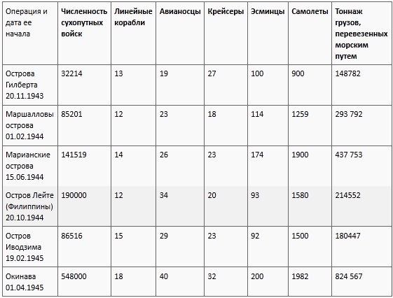 Иллюстрация к книге — Окинава, 1945 [t01.jpg]