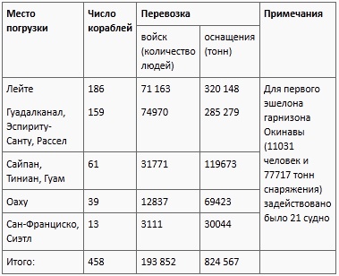 Иллюстрация к книге — Окинава, 1945 [t03.jpg]