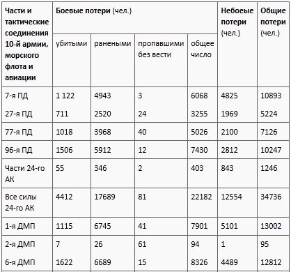 Иллюстрация к книге — Окинава, 1945 [t04a.jpg]
