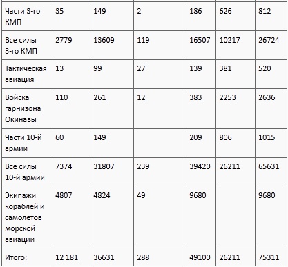 Иллюстрация к книге — Окинава, 1945 [t04b.jpg]