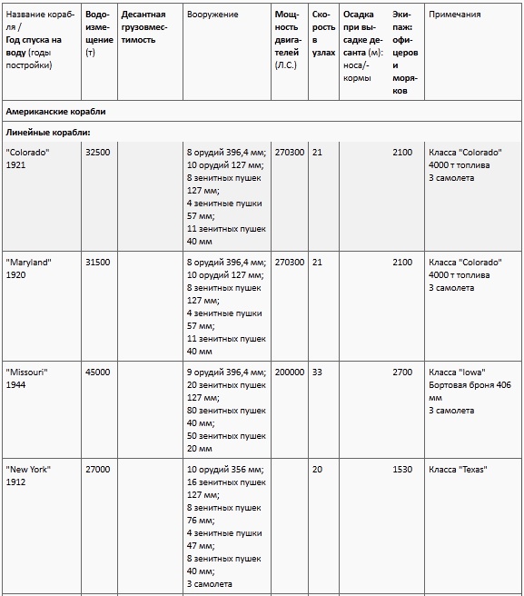 Иллюстрация к книге — Окинава, 1945 [t05a.jpg]
