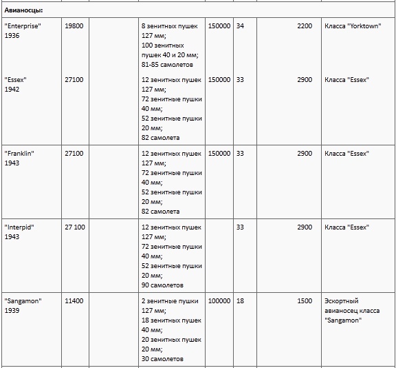 Иллюстрация к книге — Окинава, 1945 [t05c.jpg]