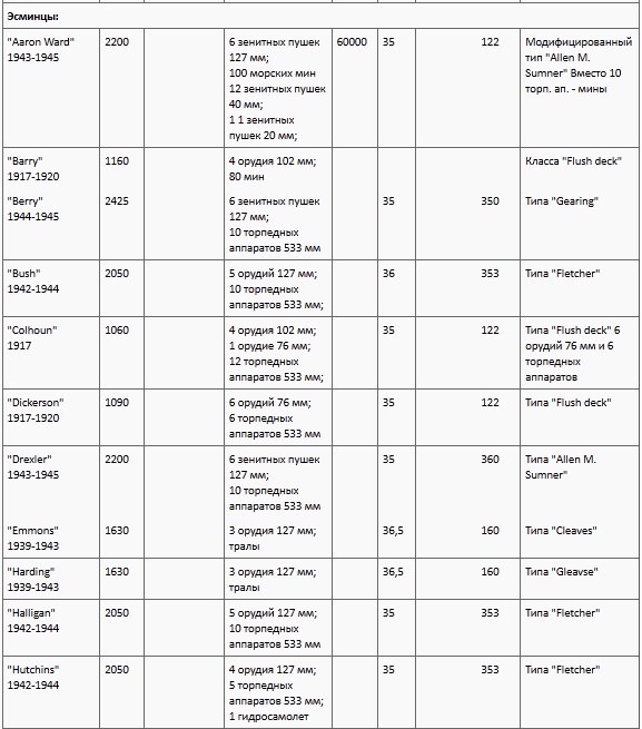Иллюстрация к книге — Окинава, 1945 [t05g.jpg]