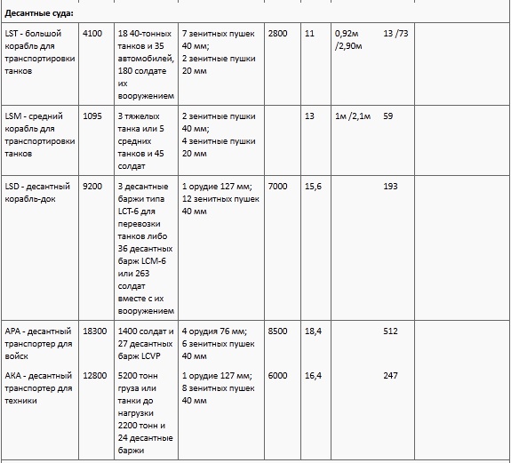 Иллюстрация к книге — Окинава, 1945 [t05j.jpg]