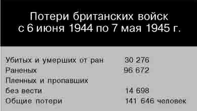 Иллюстрация к книге — Британская армия. 1939-1945. Северо-Западная Европа [i_013.jpg]
