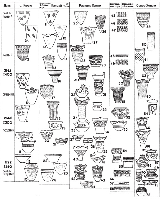 Иллюстрация к книге — Япония до буддизма. Острова, заселенные богами [pic_13.jpg]