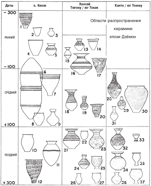 Иллюстрация к книге — Япония до буддизма. Острова, заселенные богами [pic_36.jpg]