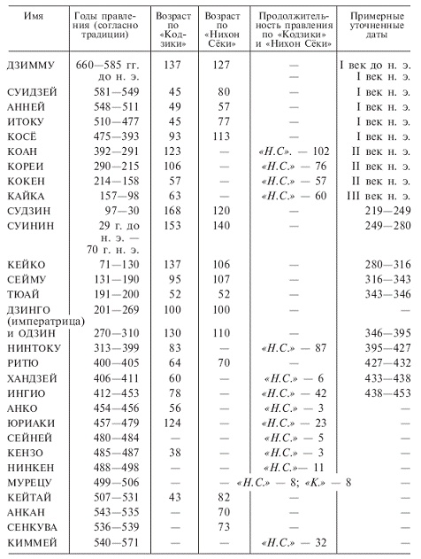 Иллюстрация к книге — Япония до буддизма. Острова, заселенные богами [pic_76.jpg]