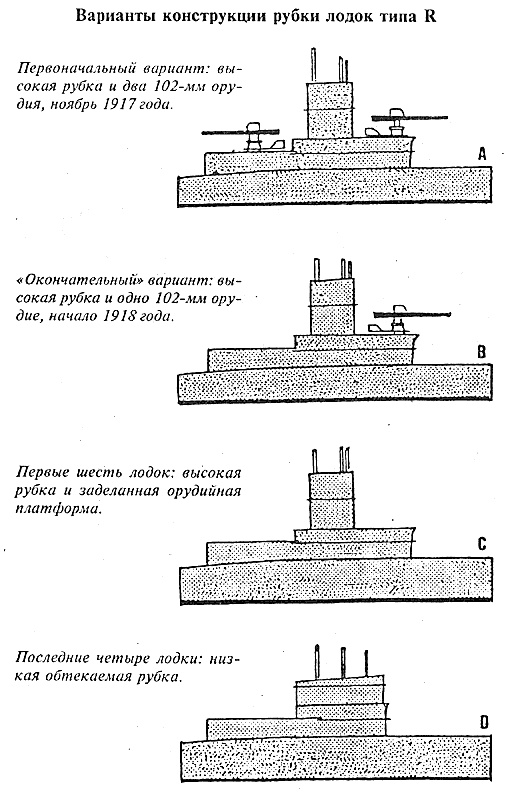 Иллюстрация к книге — Подводные лодки Его Величества [_107.jpg]