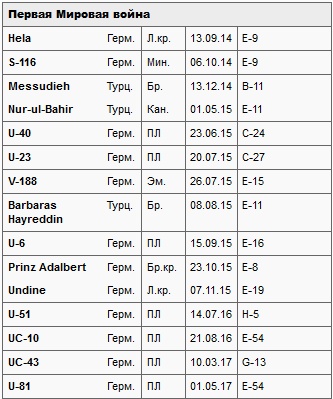 Иллюстрация к книге — Подводные лодки Его Величества [t01a.jpg]