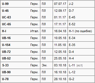 Иллюстрация к книге — Подводные лодки Его Величества [t01b.jpg]