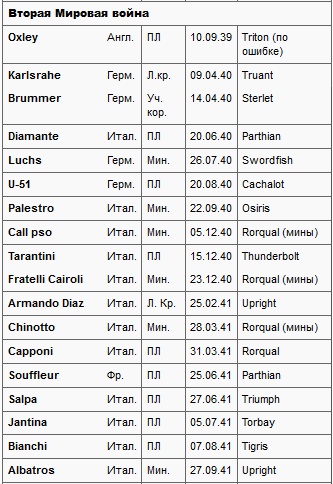 Иллюстрация к книге — Подводные лодки Его Величества [t01c.jpg]