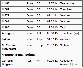 Иллюстрация к книге — Подводные лодки Его Величества [t01f.jpg]