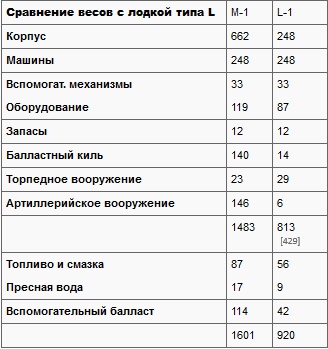 Иллюстрация к книге — Подводные лодки Его Величества [t03b.jpg]