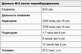 Иллюстрация к книге — Подводные лодки Его Величества [t04.jpg]