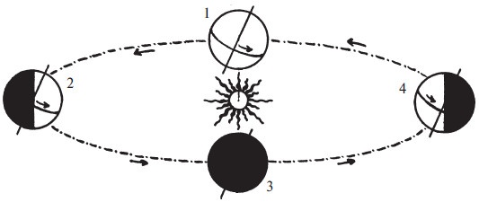 Иллюстрация к книге — Первобытные люди. Быт, религия, культура [i_001.jpg]