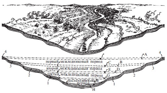 Иллюстрация к книге — Первобытные люди. Быт, религия, культура [i_003.jpg]