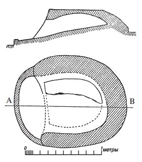 Иллюстрация к книге — Первобытные люди. Быт, религия, культура [i_081.jpg]